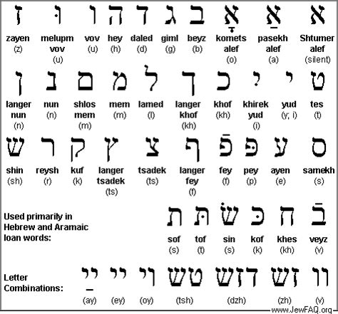 naches yiddish|Ten Important Yiddish Words .
